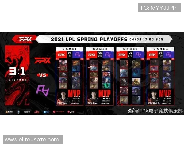 FPX战队在王者荣耀配合排名中创下新高引发热议